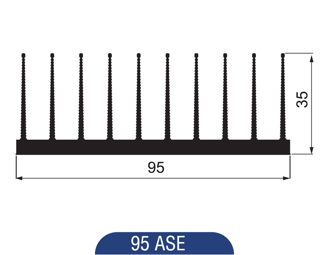 95